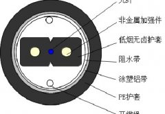 管道用蝶形引入光纜GJXFHA